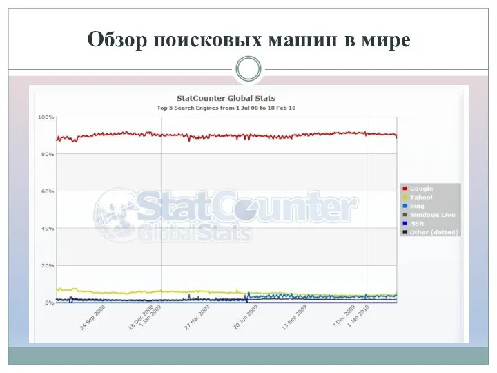 Обзор поисковых машин в мире