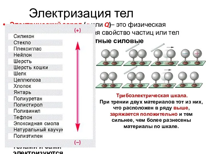 Электризация тел Электрический заряд (q или Q)– это физическая величина, характеризующая