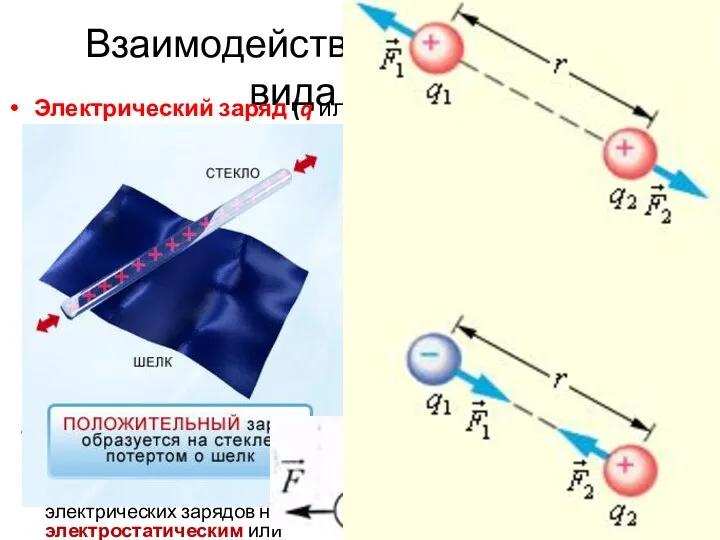 Взаимодействие зарядов. Два вида заряда Электрический заряд (q или Q)– это