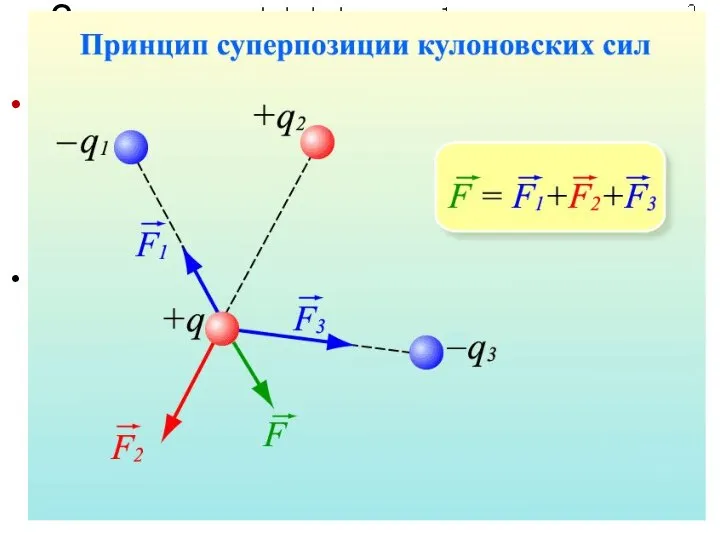 Закон Кулона Закон Кулона: Силы взаимодействия неподвижных зарядов прямо пропорциональны произведению