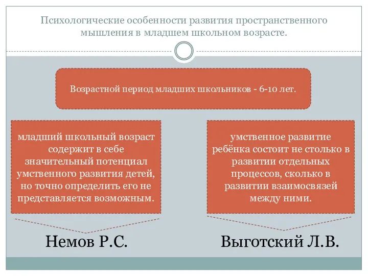 Психологические особенности развития пространственного мышления в младшем школьном возрасте. Возрастной период