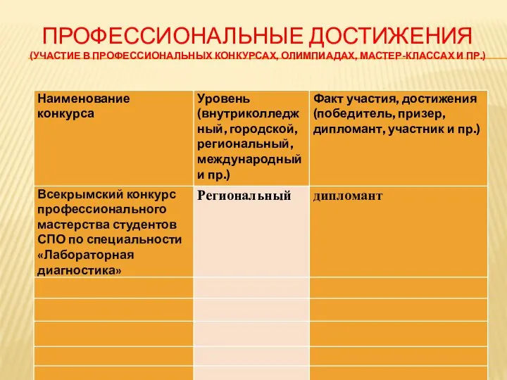 ПРОФЕССИОНАЛЬНЫЕ ДОСТИЖЕНИЯ (УЧАСТИЕ В ПРОФЕССИОНАЛЬНЫХ КОНКУРСАХ, ОЛИМПИАДАХ, МАСТЕР-КЛАССАХ И ПР.)