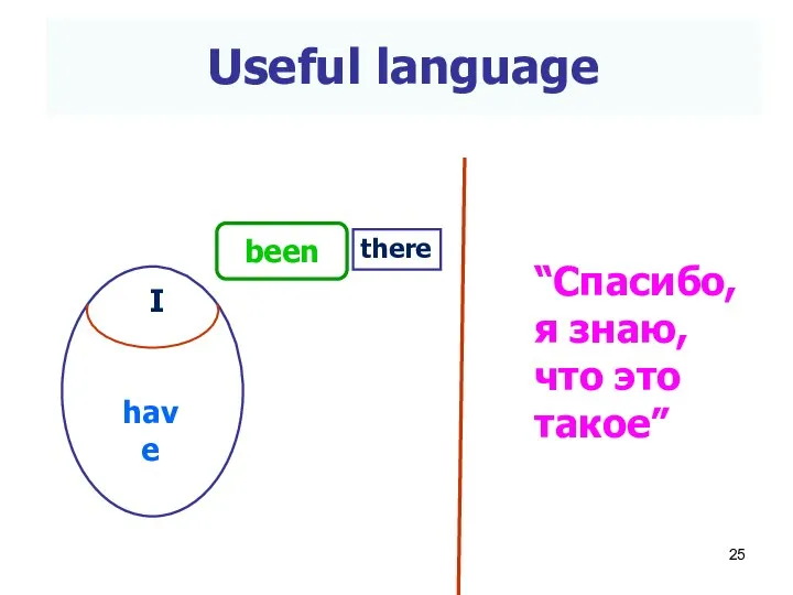 have there Useful language “Спасибо, я знаю, что это такое” I been