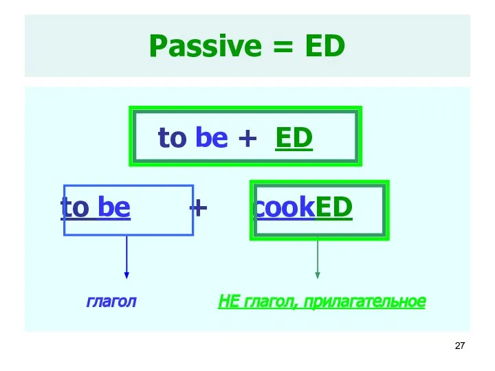 Passive = ED to be + ED to be + cookED глагол НЕ глагол, прилагательное