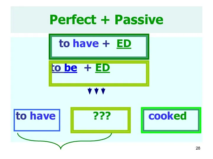 Perfect + Passive to have + ED to be + ED to have ??? cooked