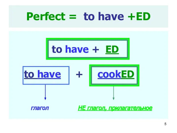 Perfect = to have +ED to have + ED to have