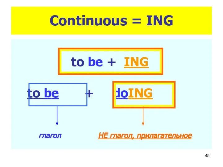 Continuous = ING to be + ING to be + doING глагол НЕ глагол, прилагательное