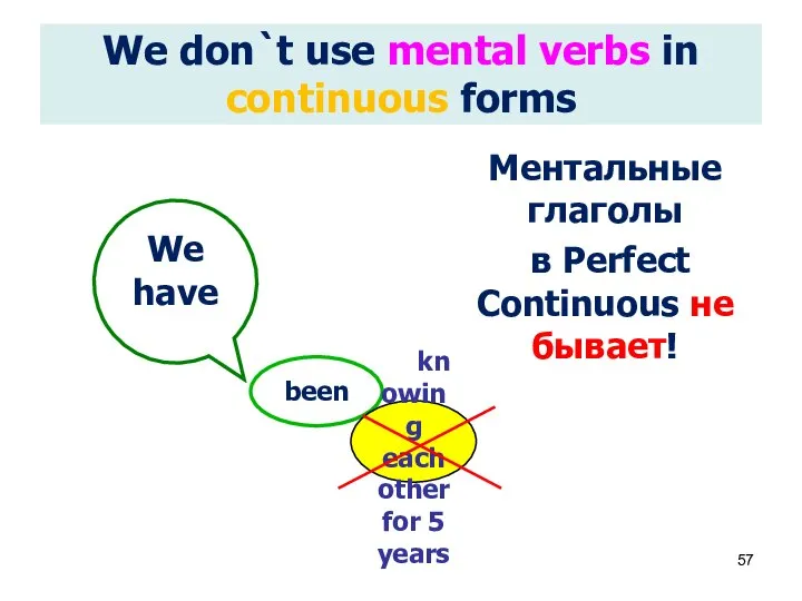 We don`t use mental verbs in continuous forms Ментальные глаголы в