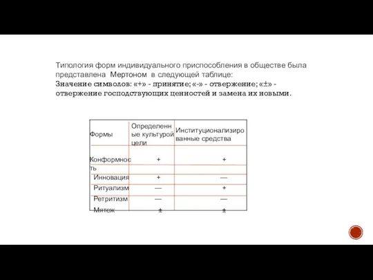 Типология форм индивидуального приспособления в обществе была представлена Мертоном в следующей