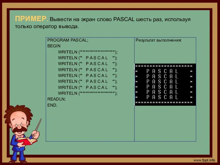 ПРИМЕР. Вывести на экран слово PASCAL шесть раз, используя только оператор вывода.