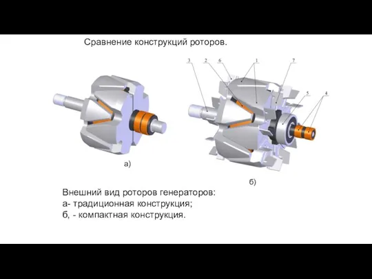 Сравнение конструкций роторов. а) б) Внешний вид роторов генераторов: а- традиционная конструкция; б, - компактная конструкция.