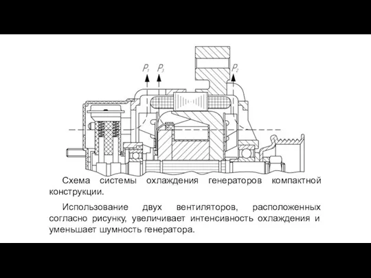 Схема системы охлаждения генераторов компактной конструкции. Использование двух вентиляторов, расположенных согласно