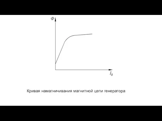 Кривая намагничивания магнитной цепи генератора