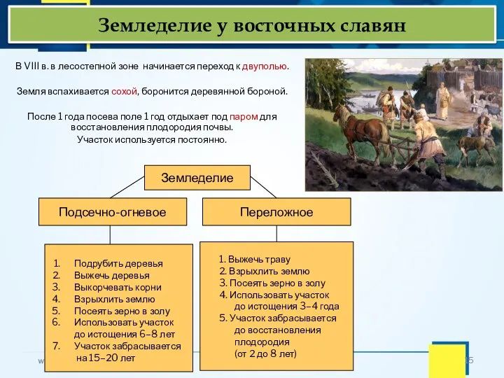 Земледелие у восточных славян В VIII в. в лесостепной зоне начинается