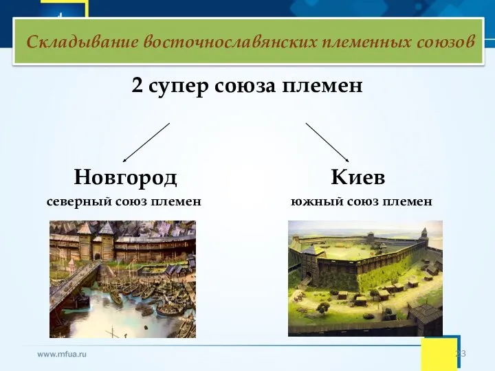 Складывание восточнославянских племенных союзов 2 супер союза племен Новгород Киев северный союз племен южный союз племен