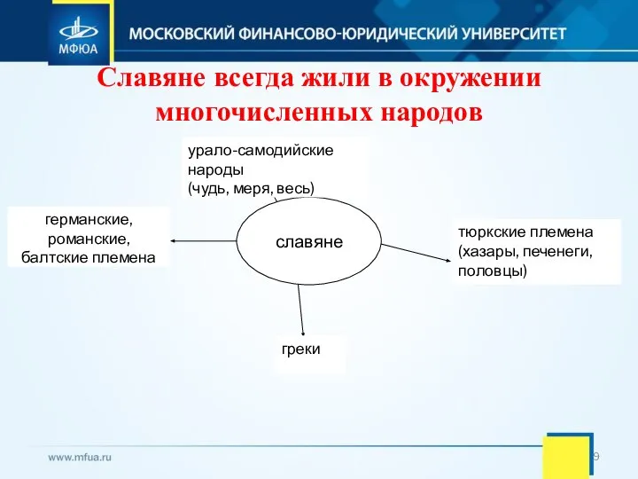 Славяне всегда жили в окружении многочисленных народов