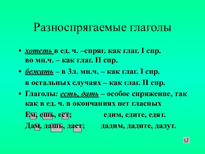 Разноспрягаемые глаголы хотеть в ед. ч. –спряг. как глаг. I спр.