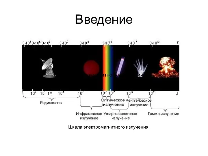 Шкала электромагнитного излучения Шкала электромагнитного излучения. Введение