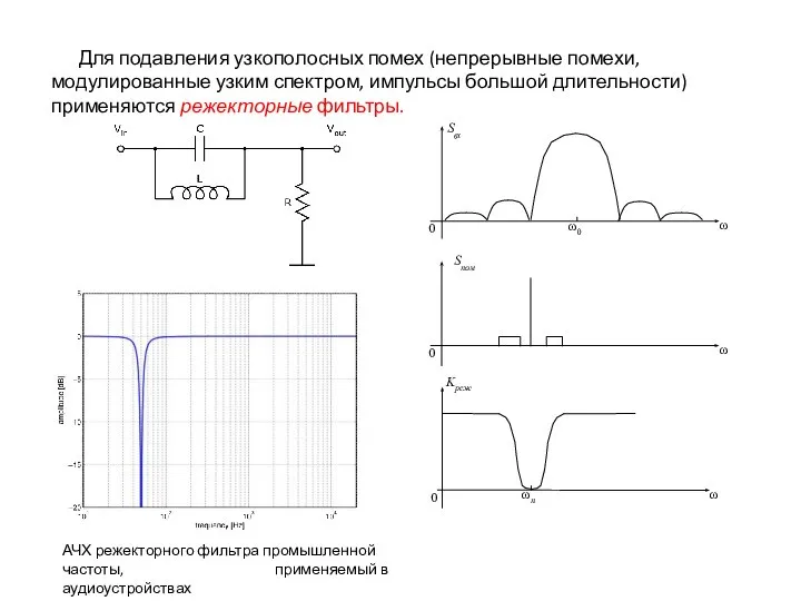 Для подавления узкополосных помех (непрерывные помехи, модулированные узким спектром, импульсы большой