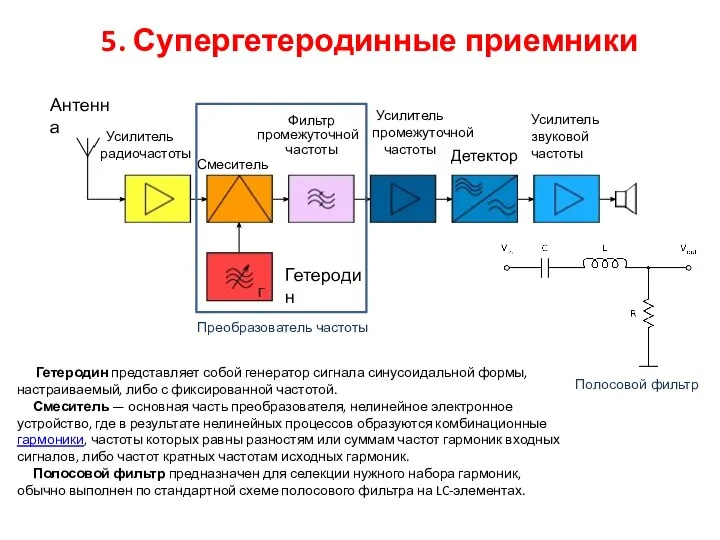 5. Супергетеродинные приемники Преобразователь частоты Гетеродин представляет собой генератор сигнала синусоидальной