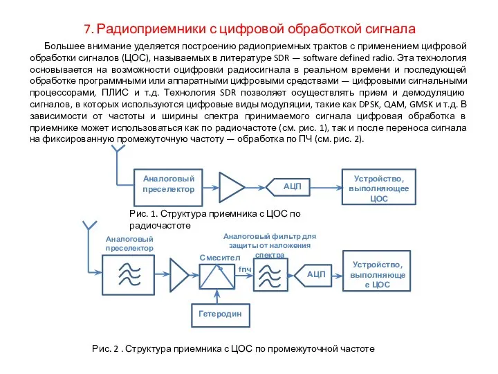 7. Радиоприемники с цифровой обработкой сигнала Большее внимание уделяется построению радиоприемных