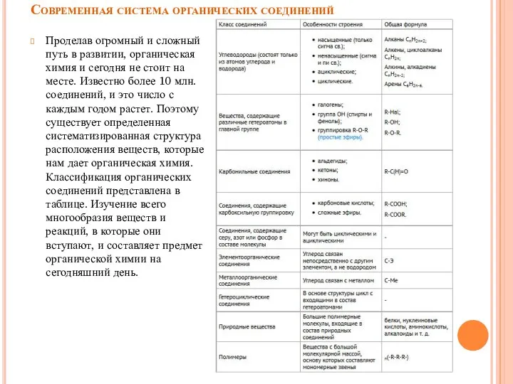 Современная система органических соединений Проделав огромный и сложный путь в развитии,