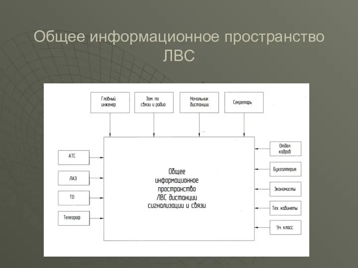 Общее информационное пространство ЛВС