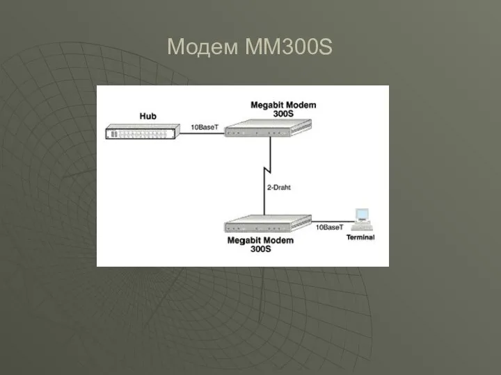 Модем ММ300S