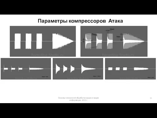 Основы технологий обработки аудио и видео информации 2015 г. Параметры компрессоров Атака