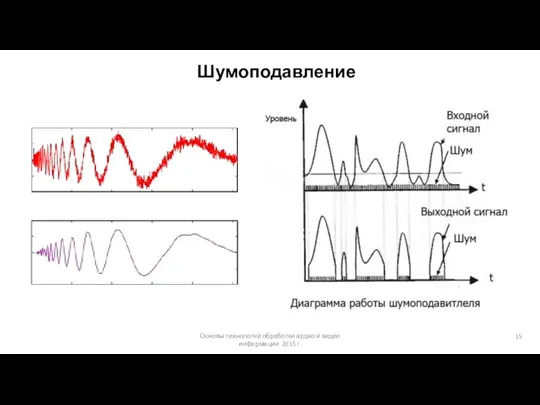 Основы технологий обработки аудио и видео информации 2015 г. Шумоподавление