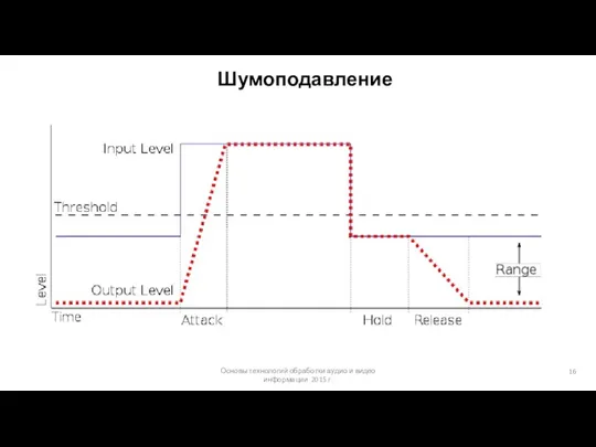 Основы технологий обработки аудио и видео информации 2015 г. Шумоподавление