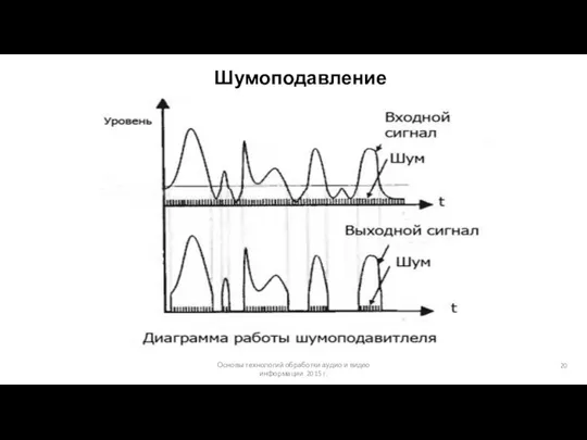 Основы технологий обработки аудио и видео информации 2015 г. Шумоподавление