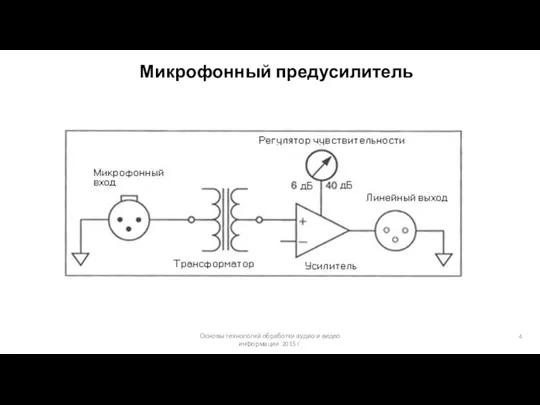 Основы технологий обработки аудио и видео информации 2015 г. Микрофонный предусилитель