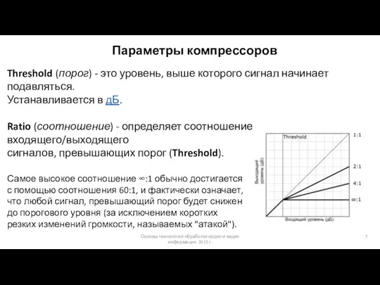 Основы технологий обработки аудио и видео информации 2015 г. Параметры компрессоров