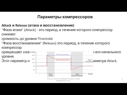 Основы технологий обработки аудио и видео информации 2015 г. Параметры компрессоров