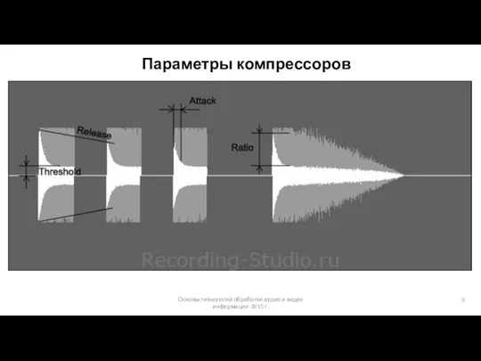 Основы технологий обработки аудио и видео информации 2015 г. Параметры компрессоров