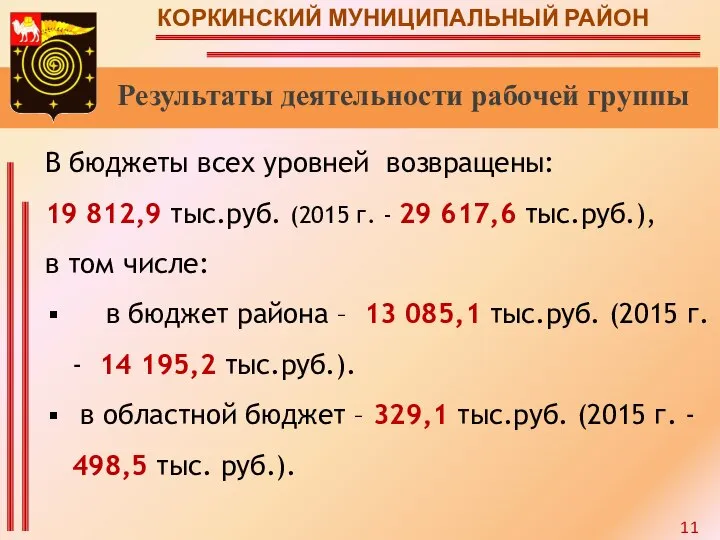 КОРКИНСКИЙ МУНИЦИПАЛЬНЫЙ РАЙОН Результаты деятельности рабочей группы В бюджеты всех уровней