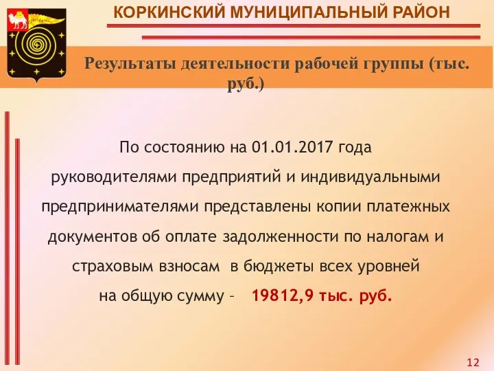 КОРКИНСКИЙ МУНИЦИПАЛЬНЫЙ РАЙОН Результаты деятельности рабочей группы (тыс.руб.) По состоянию на