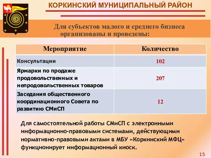 КОРКИНСКИЙ МУНИЦИПАЛЬНЫЙ РАЙОН Для субъектов малого и среднего бизнеса организованы и