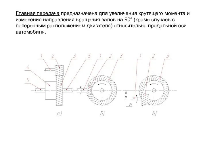 Главная передача предназначена для увеличения крутящего момента и изменения направления вращения