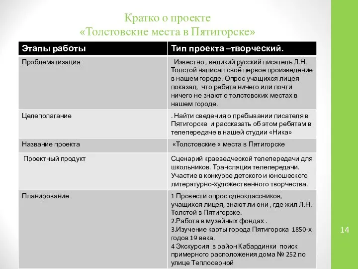 Кратко о проекте «Толстовские места в Пятигорске»