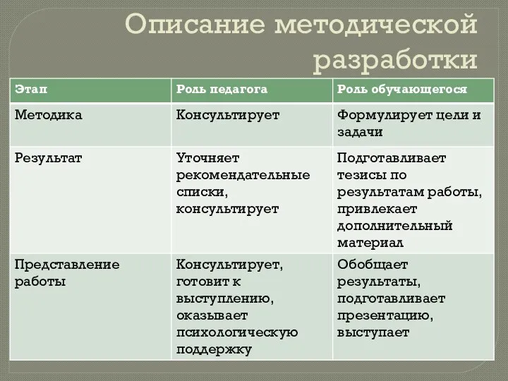 Описание методической разработки