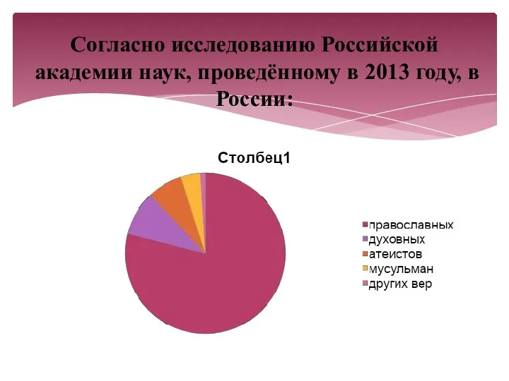Согласно исследованию Российской академии наук, проведённому в 2013 году, в России: