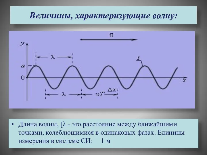 Величины, характеризующие волну: Длина волны, [λ - это расстояние между ближайшими