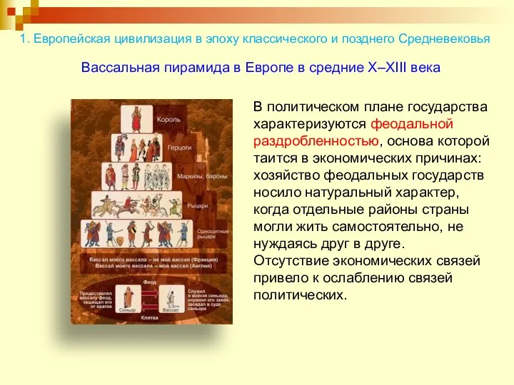 1. Европейская цивилизация в эпоху классического и позднего Средневековья Вассальная пирамида