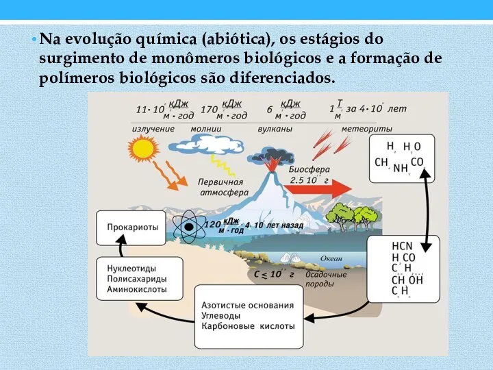 Na evolução química (abiótica), os estágios do surgimento de monômeros biológicos