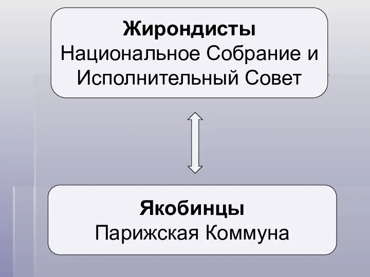 Жирондисты Национальное Собрание и Исполнительный Совет Якобинцы Парижская Коммуна