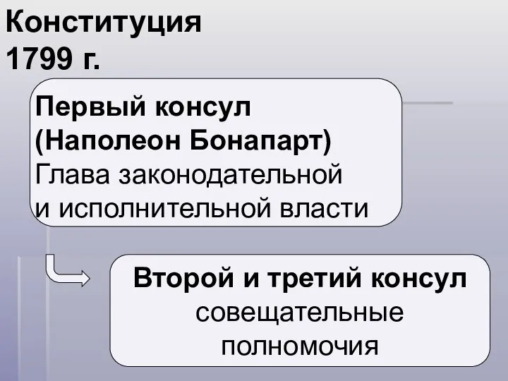 Конституция 1799 г. Первый консул (Наполеон Бонапарт) Глава законодательной и исполнительной