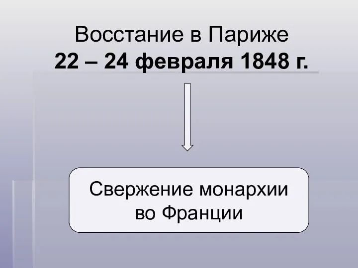 Восстание в Париже 22 – 24 февраля 1848 г. Свержение монархии во Франции