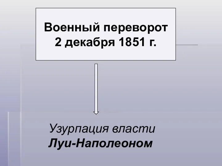 Узурпация власти Луи-Наполеоном Военный переворот 2 декабря 1851 г.